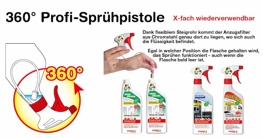 360° Profi-Sprühpistolen erklärt