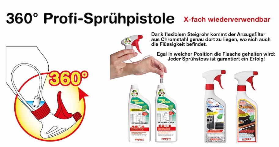 360° Profi-Sprühpistolen erklärt